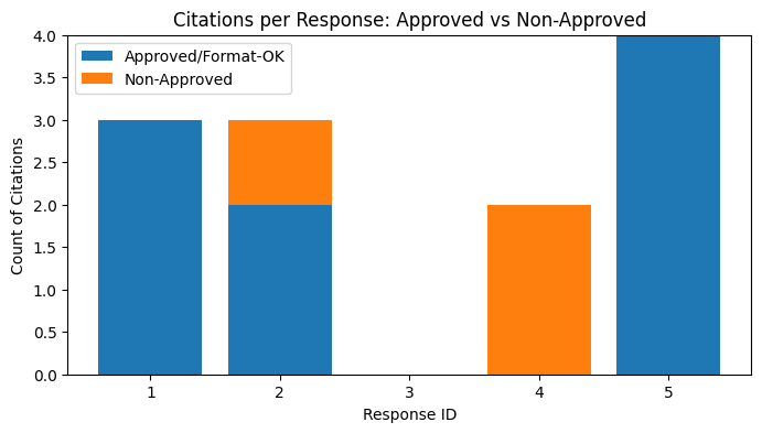 ../../_images/clinical-decision-support_evaluation-notebooks_Citation_Accuracy_16_0.png