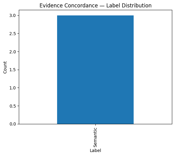 ../../_images/clinical-decision-support_evaluation-notebooks_Evidence_Concordance_Eval_17_0.png
