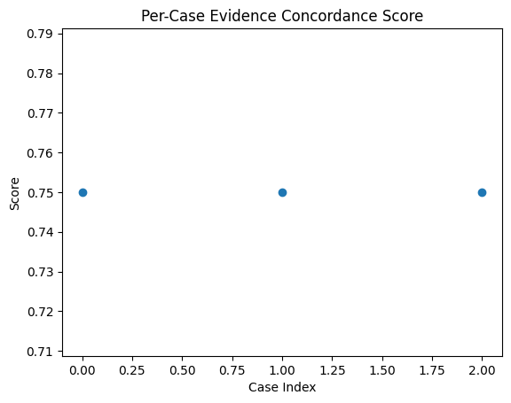 ../../_images/clinical-decision-support_evaluation-notebooks_Evidence_Concordance_Eval_17_1.png
